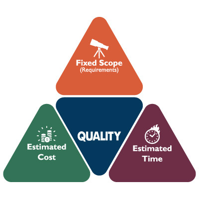 How Outsourced IT Services Defy the Project Management Triangle ...